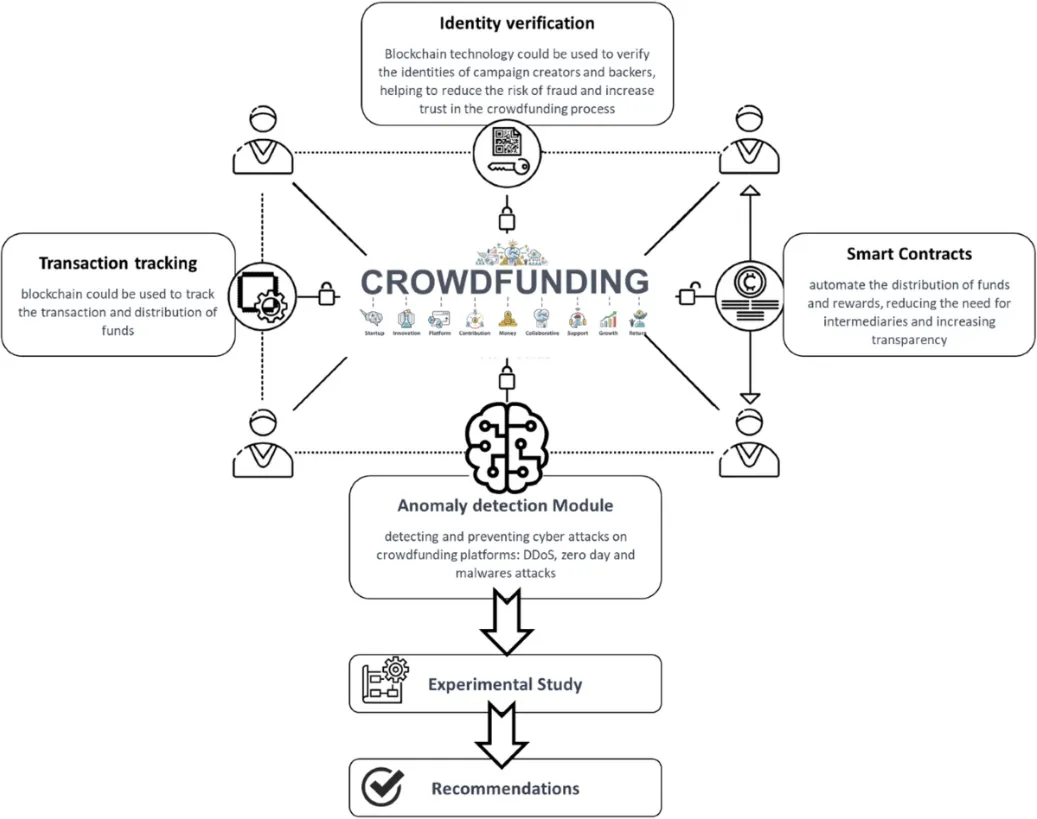 Kripto dan Urun Dana: Melampaui Era ICO