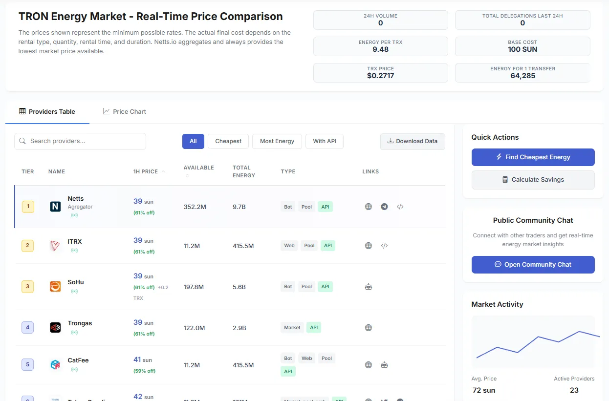 Kendi Kripto Tokenınızı Nasıl Oluşturursunuz?