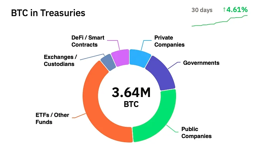 Trésoreries Bitcoin : Réserve moderne ou mise en scène de bilan ?