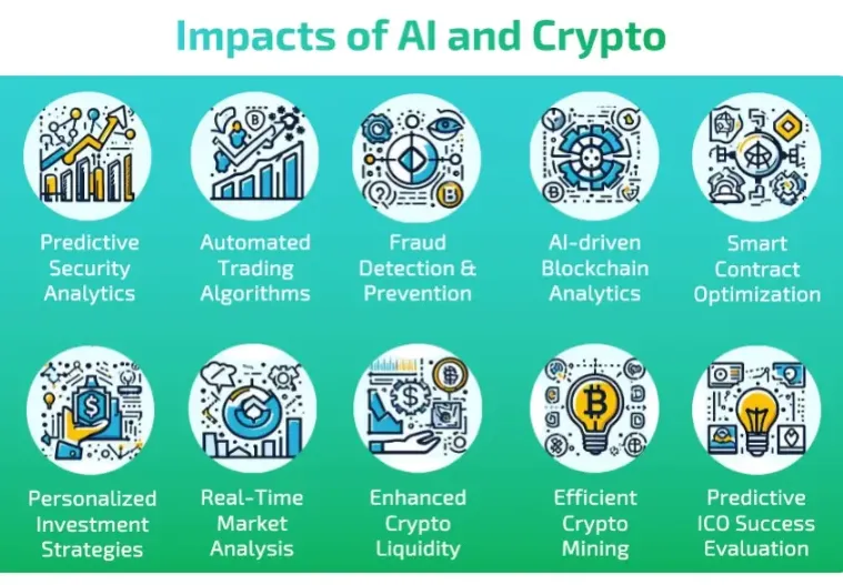 AI và Crypto đã tìm thấy nhau — Vậy giờ thì sao?