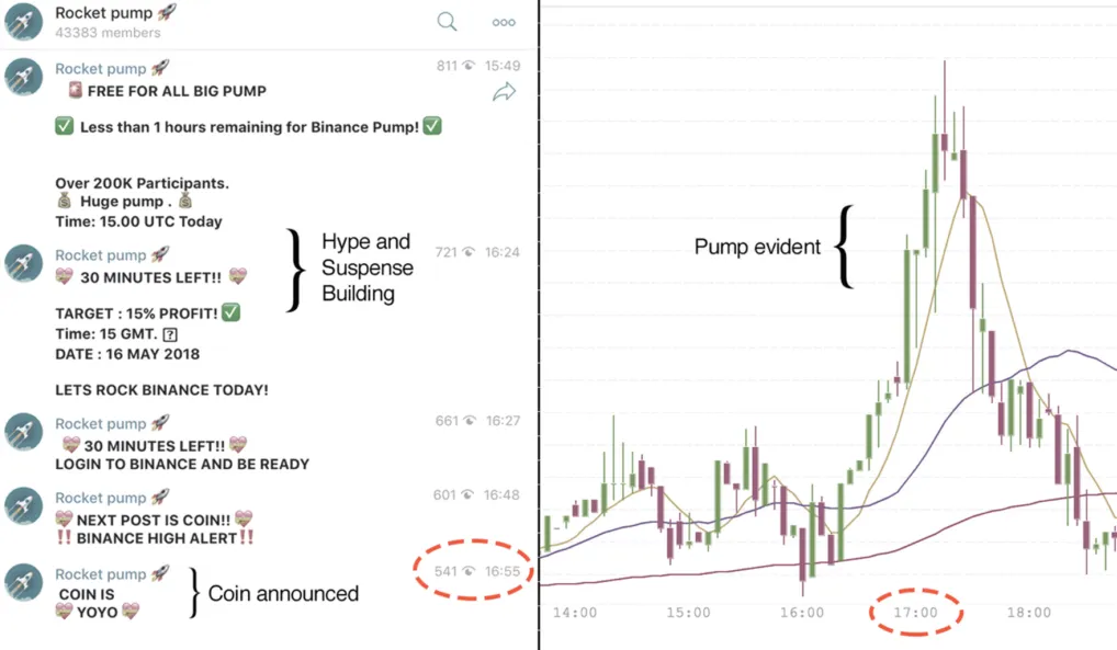 Cripto y Branding: Cómo se crea el hype