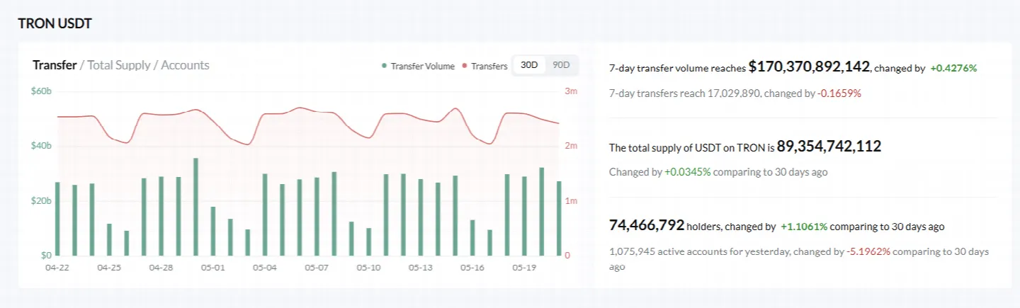 Kripto Online Eğitimi Nasıl Etkiliyor?
