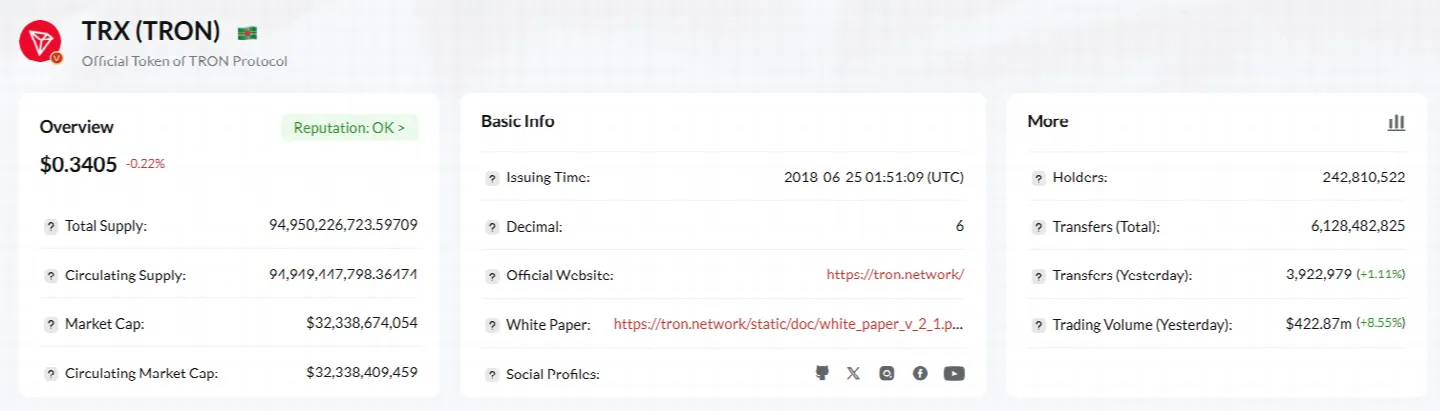 将来の利益のためにガストークンを買い占める:仮想通貨界の転売ヤーたち
