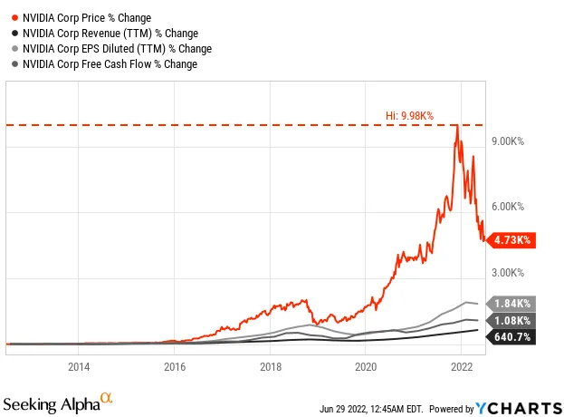 L'influence de la crypto sur l'industrie du matériel informatique