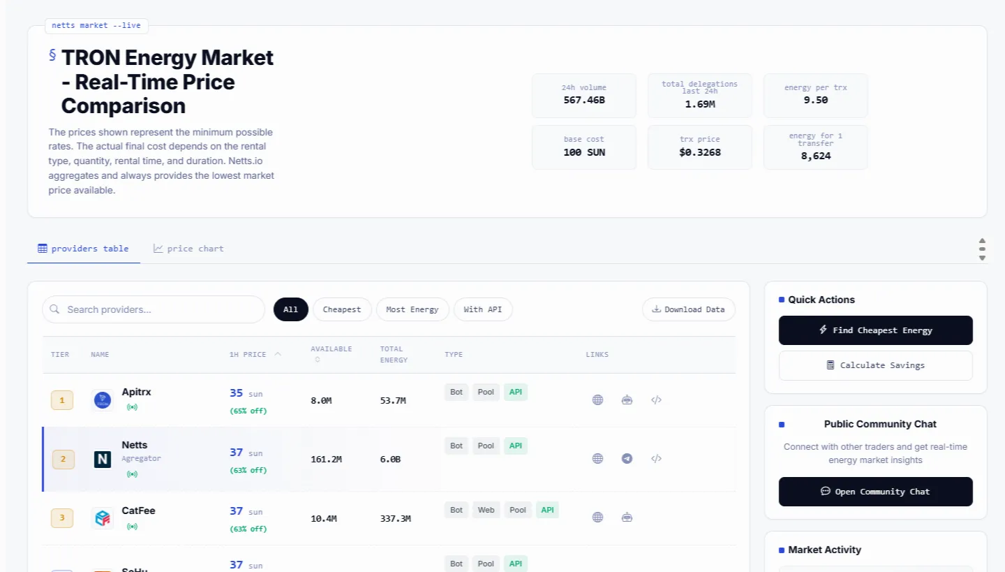 Liquid Staking vs. Staking tradicional: ¿Vale realmente la pena?