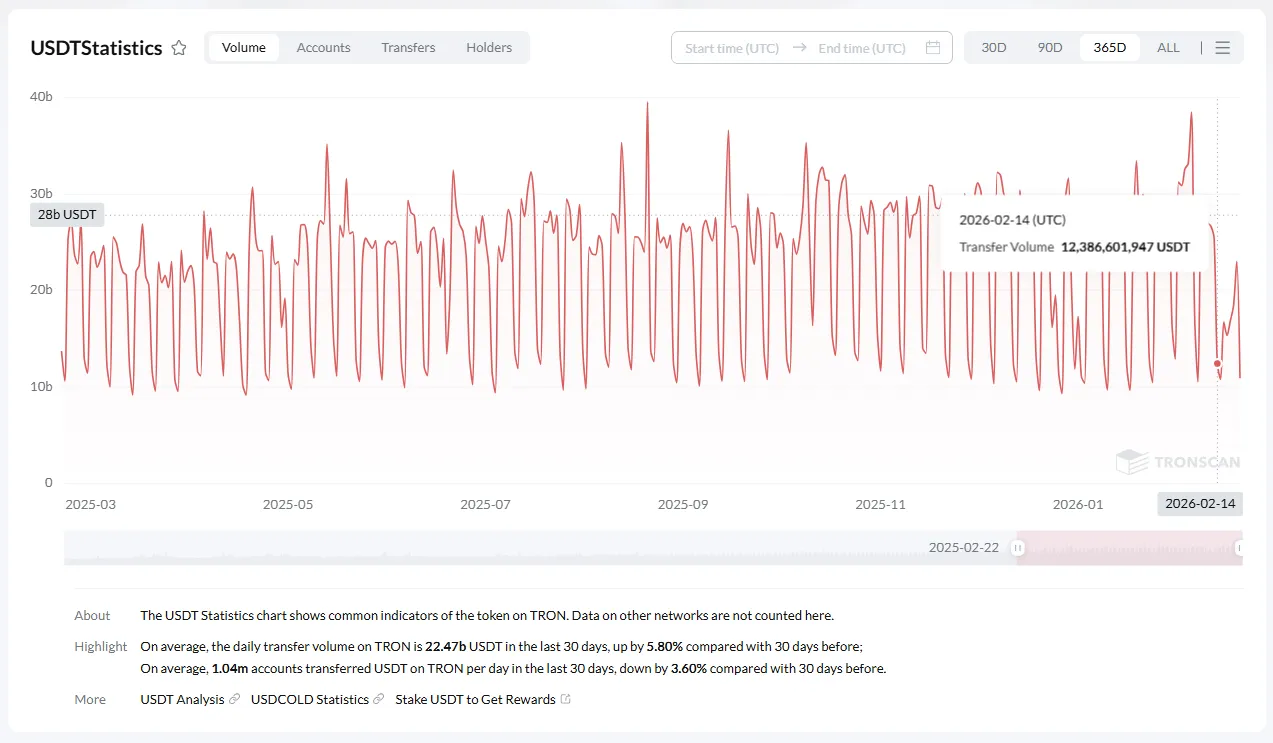 TRONネットワーク — 真のユニコーンか?