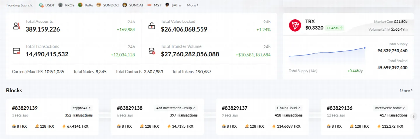 Makabartar Altcoin: Ayyukan Da Suka Mutu Da Kuma Dalilin Da Ya Sa