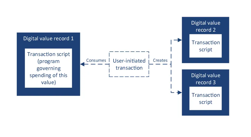 CBDCs vs. Crypto: Bakit Hindi Sila Magkatulad