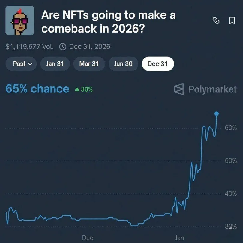 Buhay Pa Ba ang mga NFT?