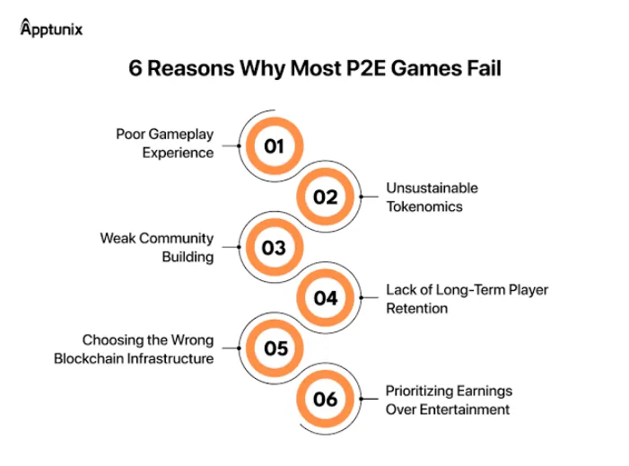 อาการเมาค้างของ Play-to-Earn: หลังจากยุคตื่นทองคริปโตสิ้นสุดลง