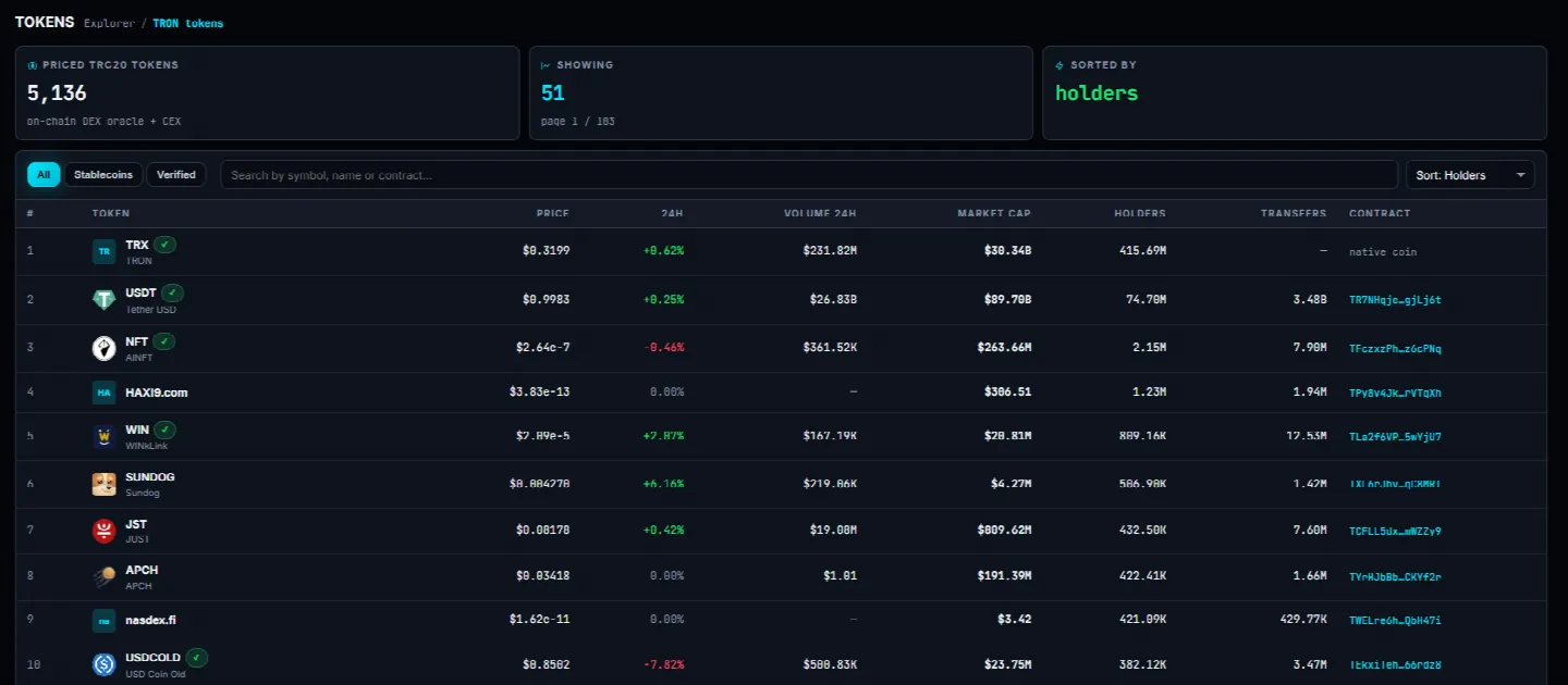 Зустрічайте CypherArc — оглядач TRON нового покоління