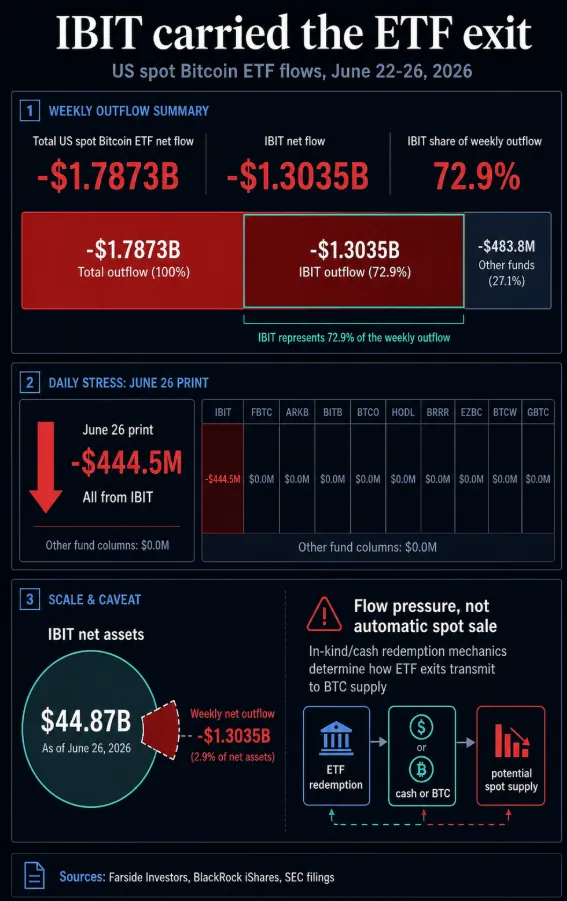 比特币现货 ETF:机构接纳还是叛逆变质?