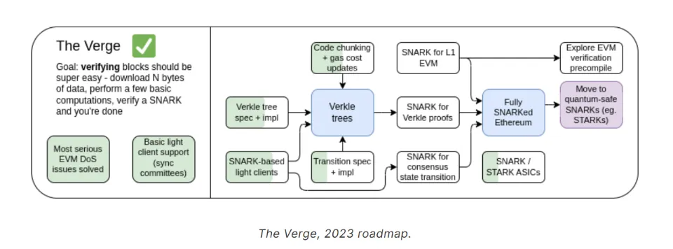 Große Pläne: Warum Ethereums Roadmap drastisch überarbeitet wurde