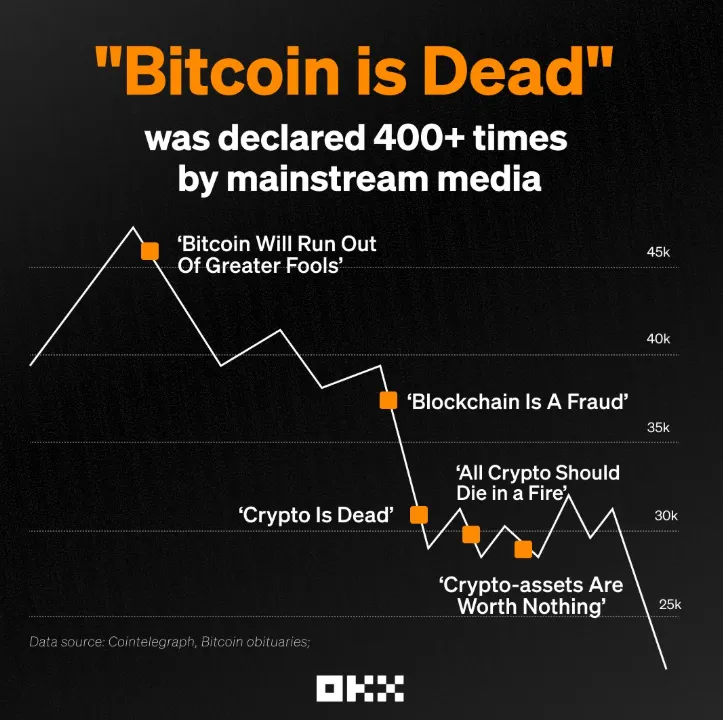 Al'ummomin Crypto da za a Shiga