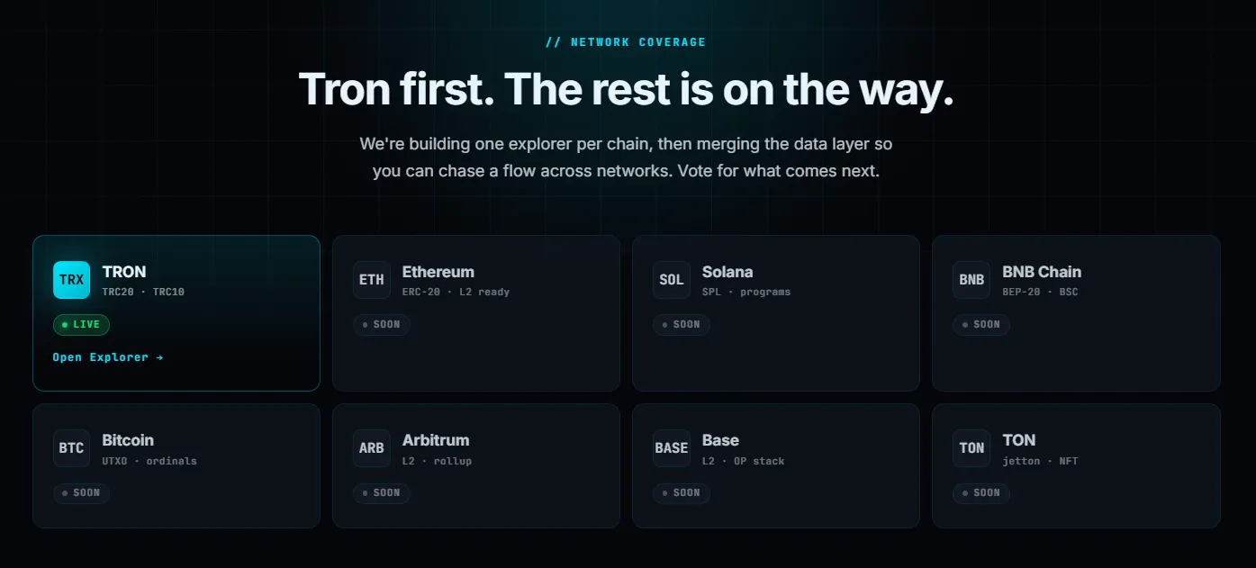 Зустрічайте CypherArc — оглядач TRON нового покоління