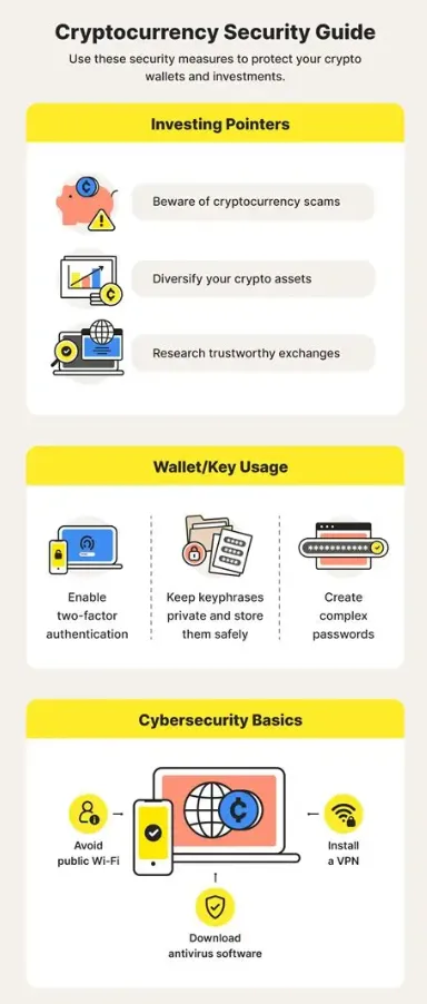 Le piratage dans les cryptos - Cybersécurité de la blockchain
