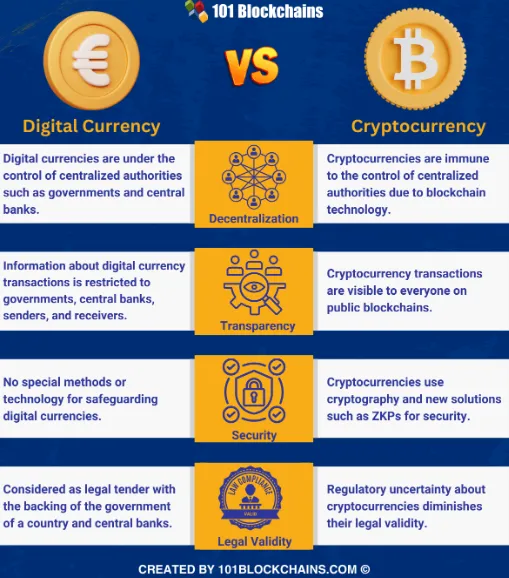 CBDCs vs. Crypto: Bakit Hindi Sila Magkatulad