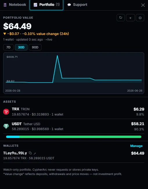 Зустрічайте CypherArc — оглядач TRON нового покоління