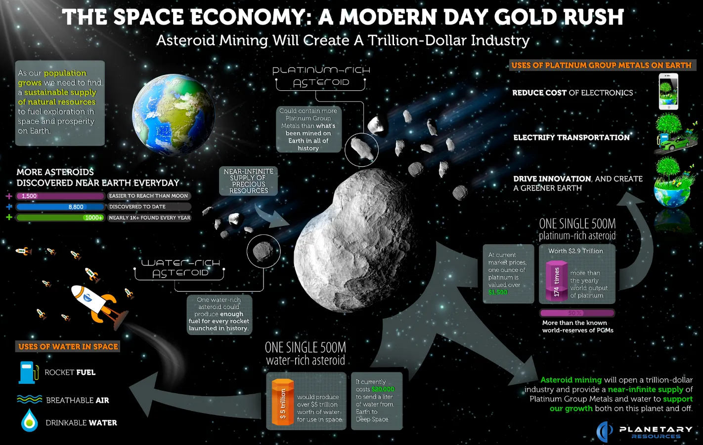 分散型コスモス:ブロックチェーン宇宙の旅