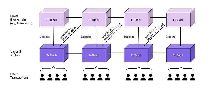 Juriyar Kripto: Shin Blockchain Ba Ya Iya Rugujewa Ne Da Gaske?