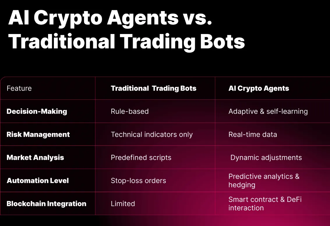 AI và Crypto đã tìm thấy nhau — Vậy giờ thì sao?