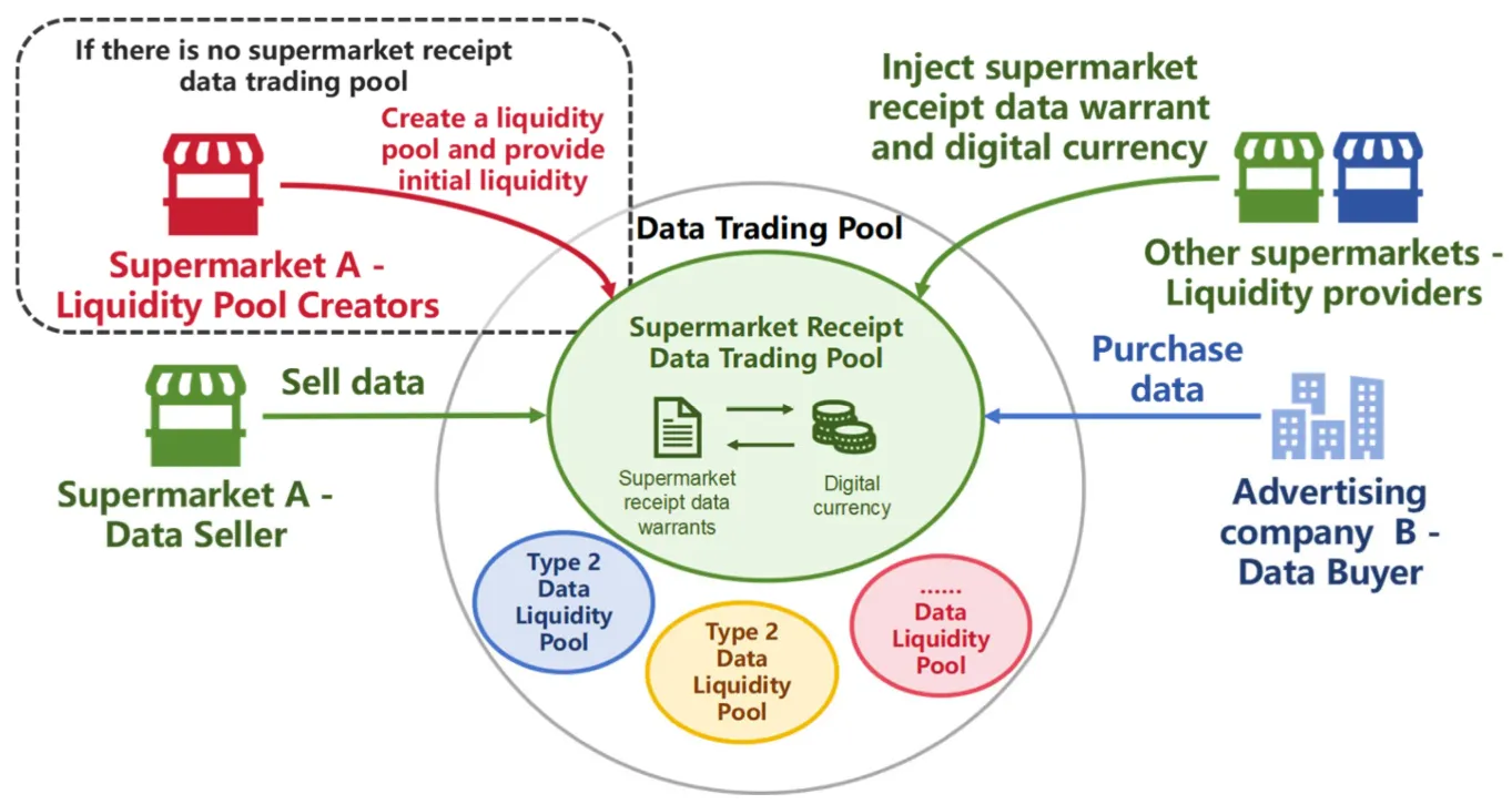 Liquidity Pools คืออะไร?