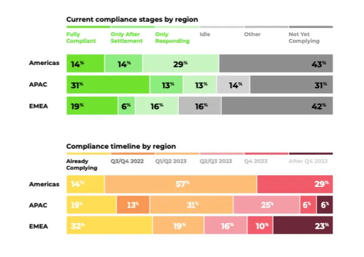Krypto-Compliance-Startups: Die Monetarisierung der Regulierung