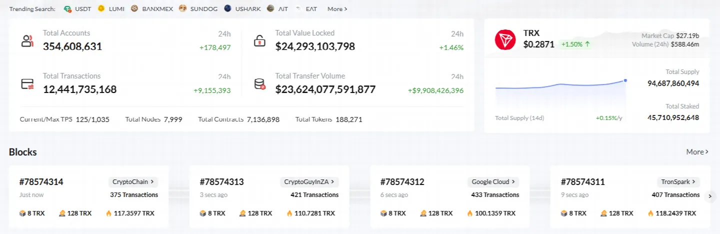 Masa Depan Kripto — AI & Robotika