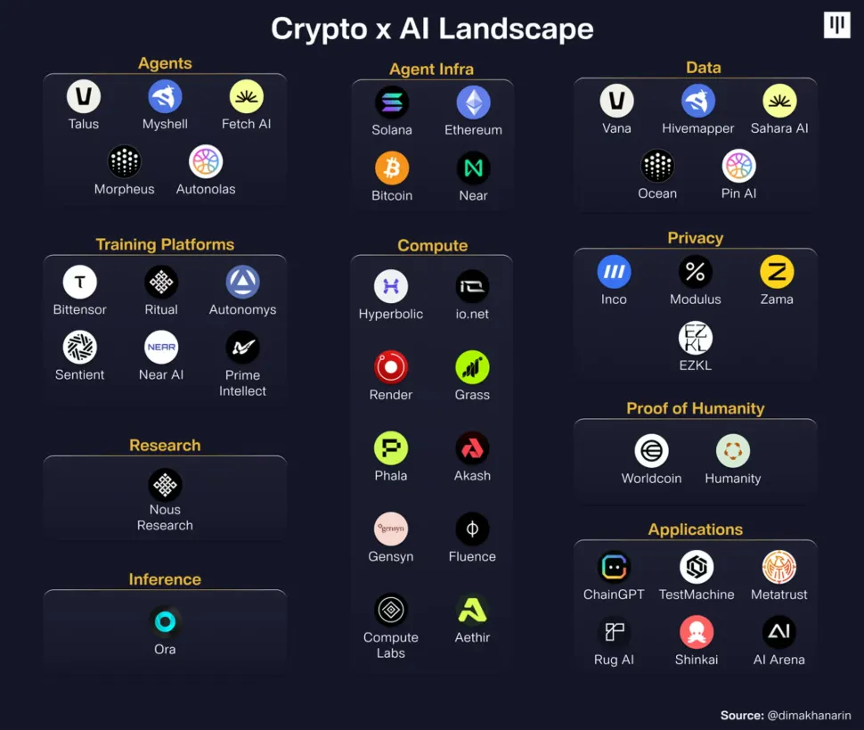 AI và Crypto đã tìm thấy nhau — Vậy giờ thì sao?