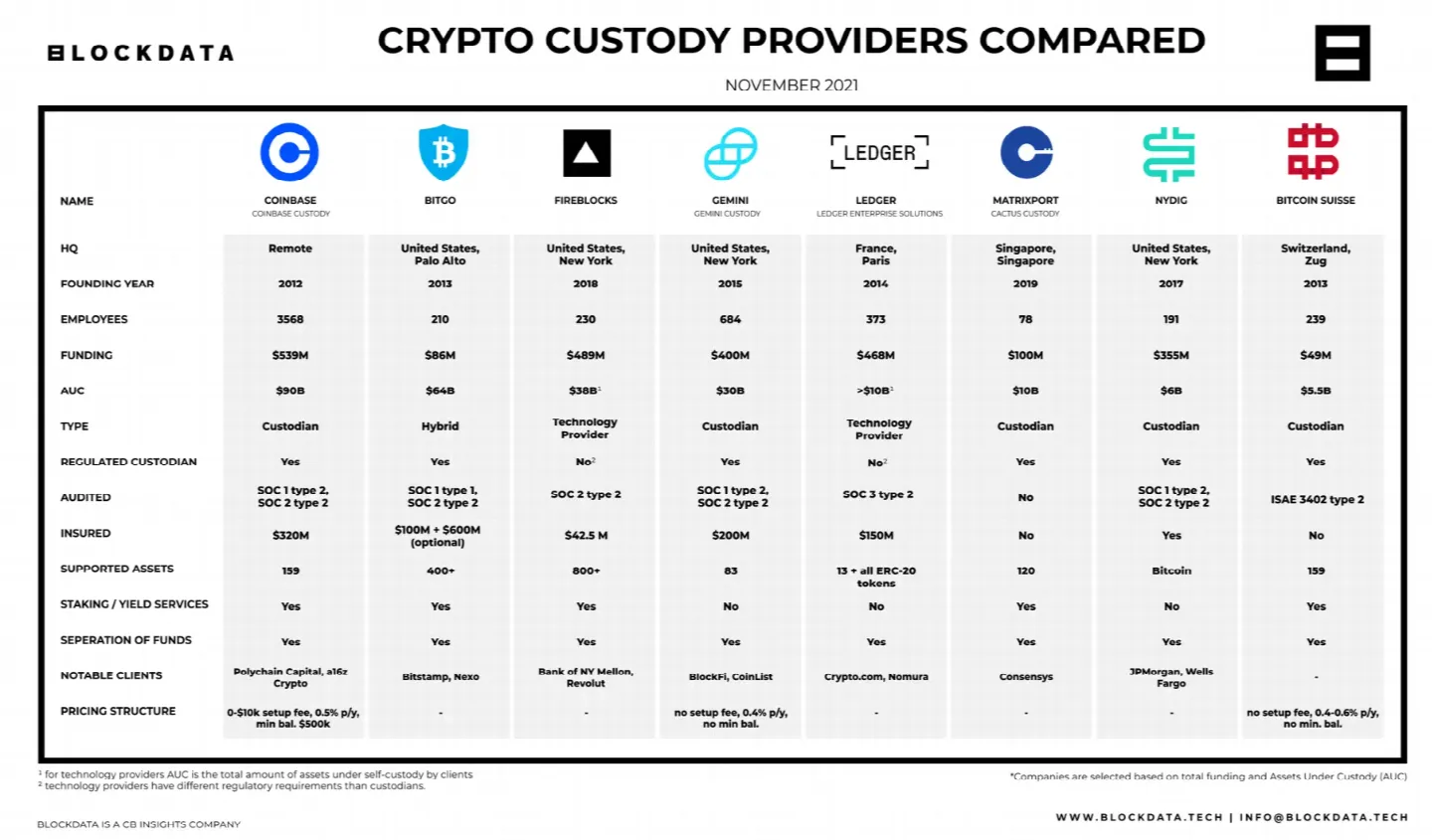 Krypto-Compliance-Startups: Die Monetarisierung der Regulierung