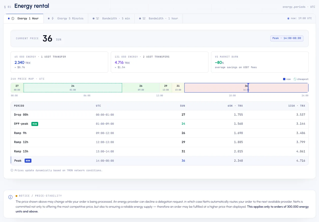 Wallet Drainer: Ein Klick zur Freigabe und alles ist weg