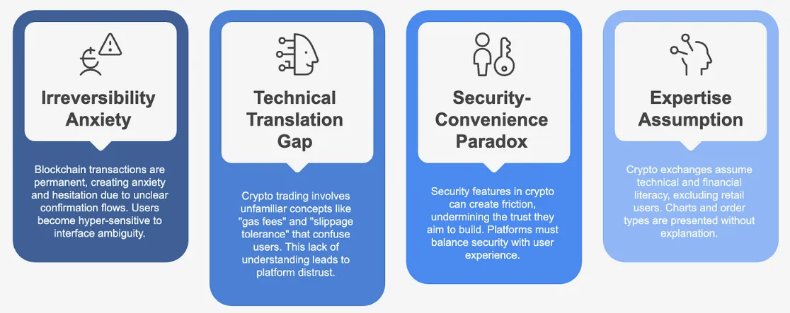 Kripto Kullanıcı Deneyimi (UX): Sıradan İnsanlar Neden Cüzdanlardan Hâlâ Nefret Ediyor?