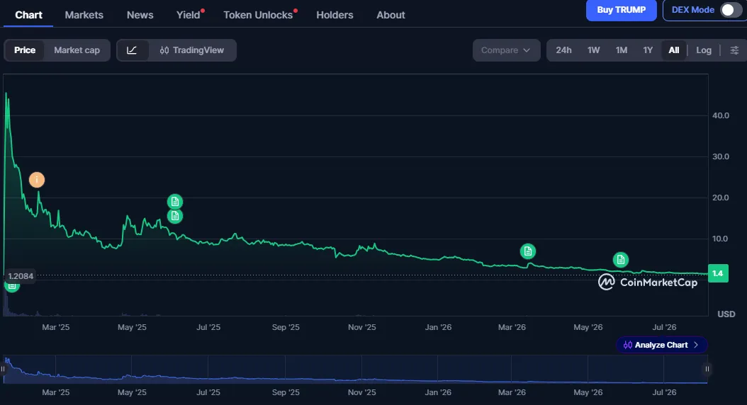 Market Maker Kripto: Tangan Tak Terlihat di Balik Peluncuran Token