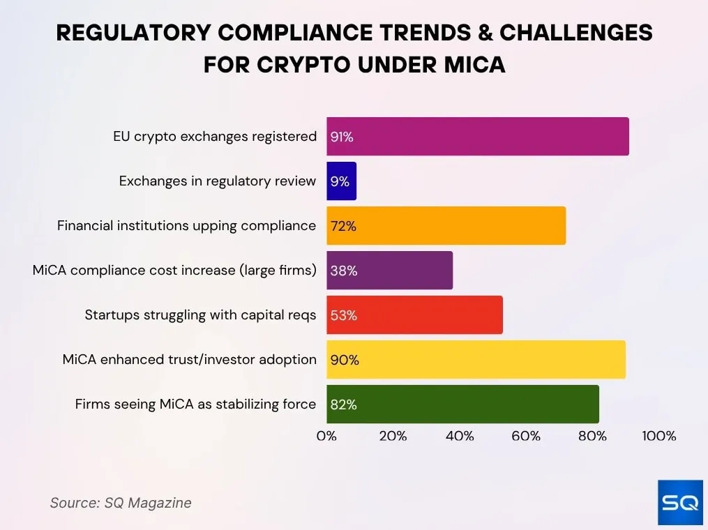 Krypto-Compliance-Startups: Die Monetarisierung der Regulierung