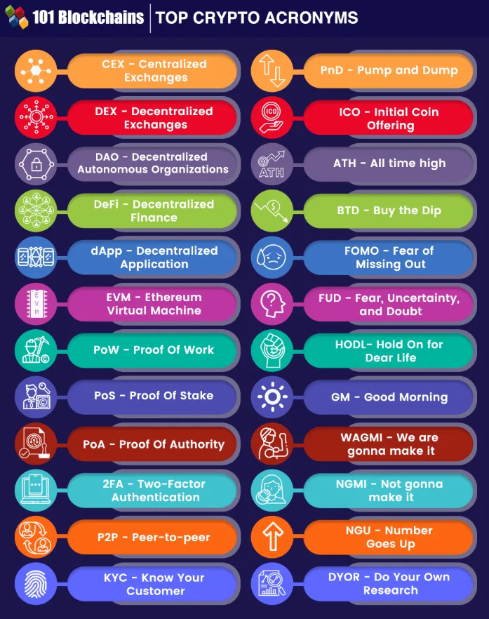 Crypto dưới góc nhìn của người ngoài cuộc