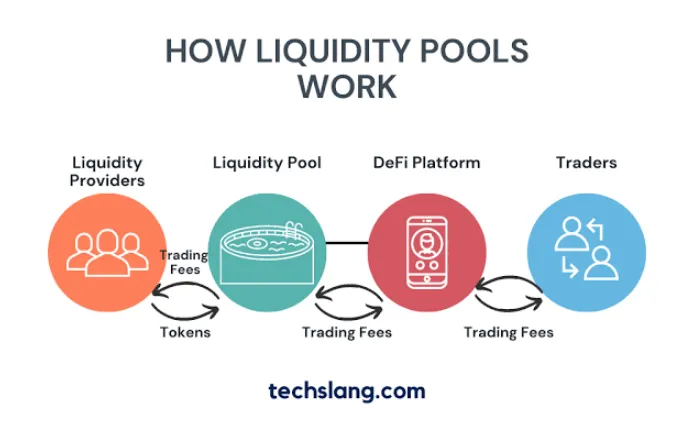 Liquidity Pools คืออะไร?