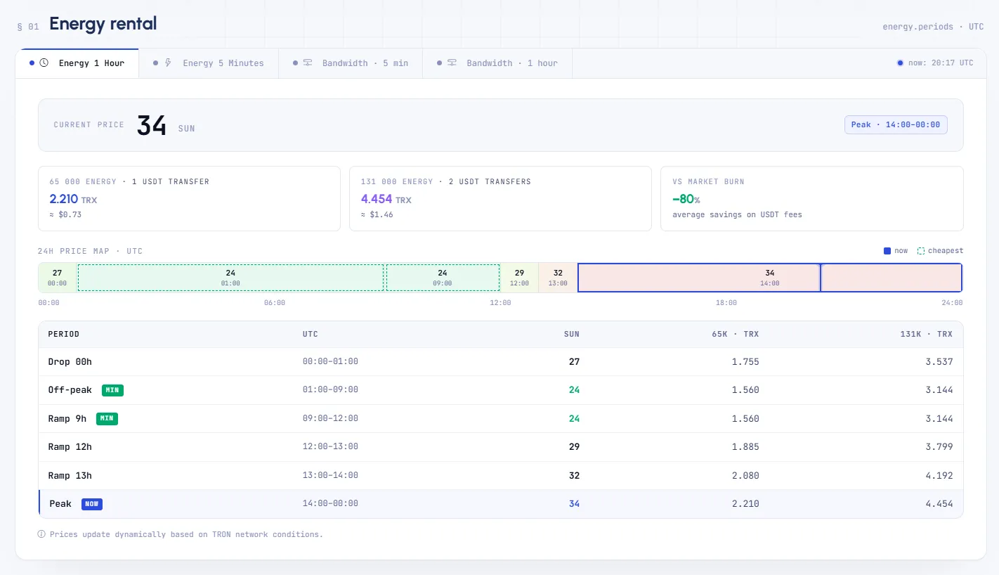 Market Maker Kripto: Tangan Tak Terlihat di Balik Peluncuran Token