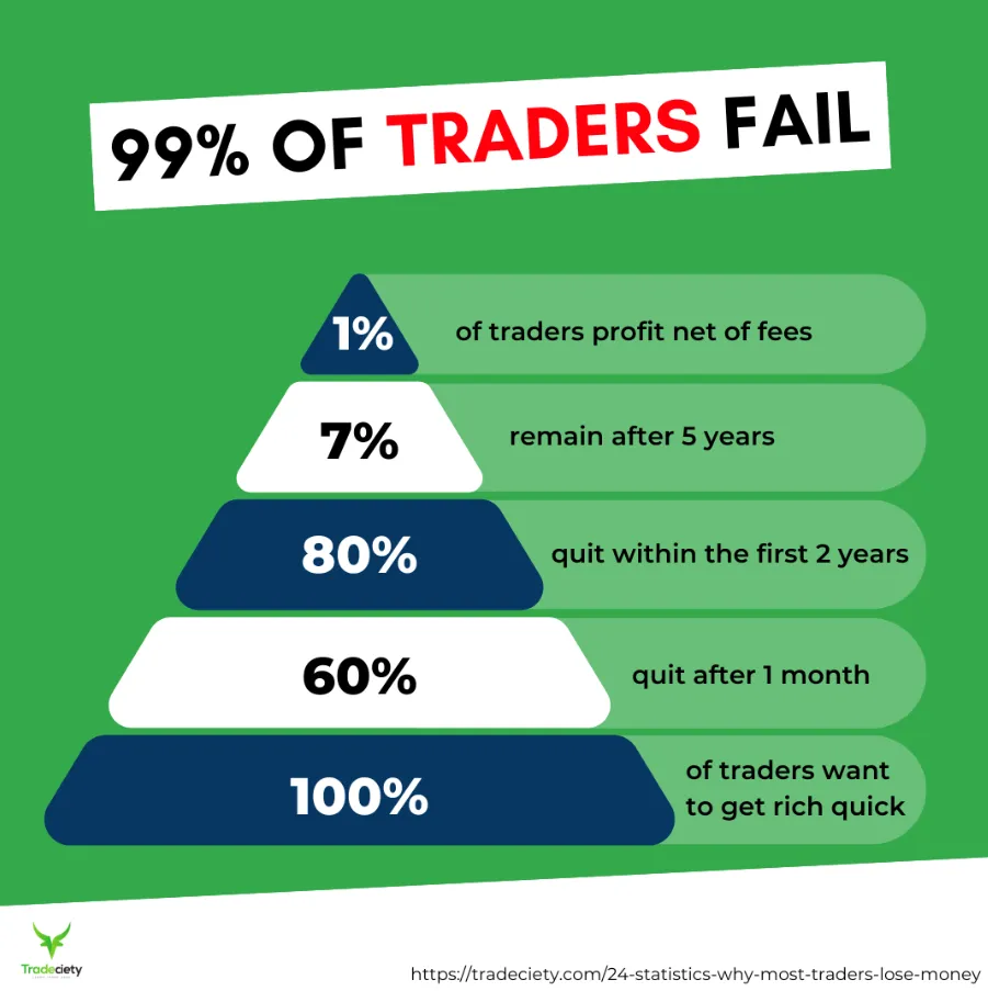 Mga Kulto ng Copytrading: Pagtitiwala sa mga Desisyon ng Ibang Trader