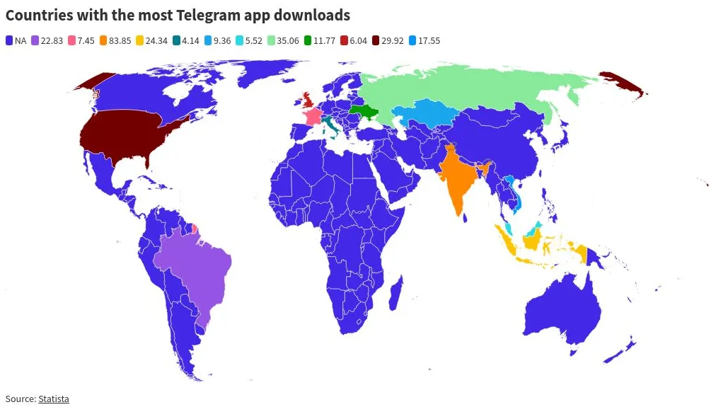 Telegramの暗号資産ウォレット：何が期待できるのか？