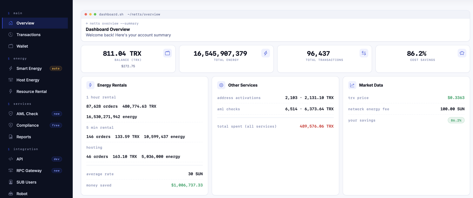 Netts Workspace dashboard: balance, total energy, energy rentals by type, other services and market data