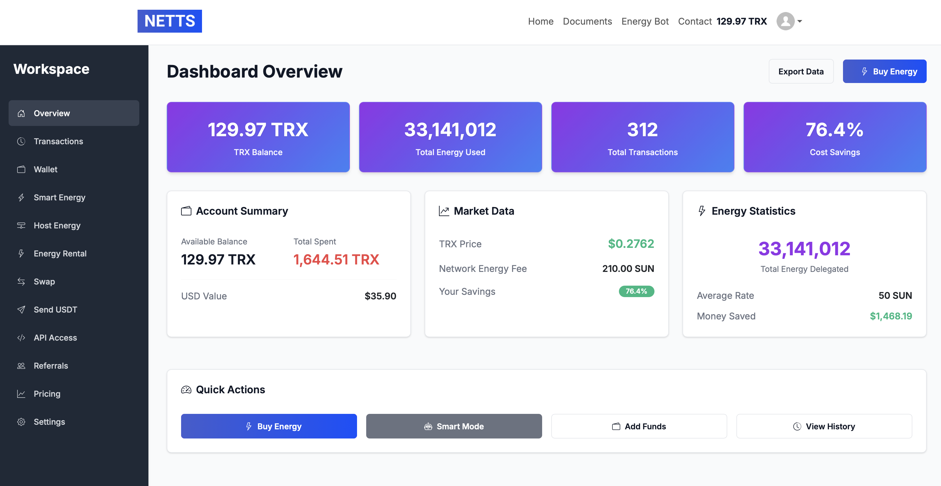 Workspace Dashboard